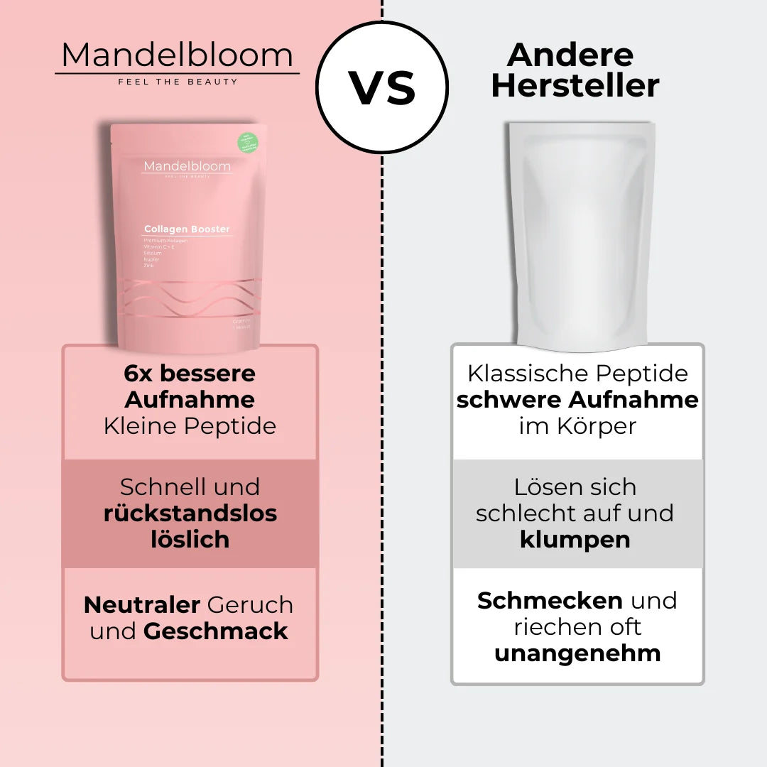 Eine Tabelle aus welcher die Vorteile von unserem Kollagenpulver aufgezeigt werden. Klinisch bestätigte Verbesserung der Haut nach 4 Wochen, geschmacksneutrales Kollagenpulver, schnell und rückstandslos löslich, kein Geruch