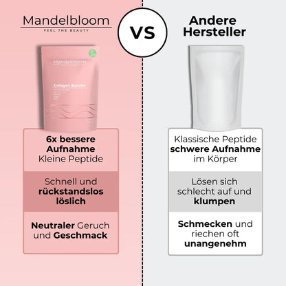Eine Tabelle aus welcher die Vorteile von unserem Kollagenpulver aufgezeigt werden. Klinisch bestätigte Verbesserung der Haut nach 4 Wochen, geschmacksneutrales Kollagenpulver, schnell und rückstandslos löslich, kein Geruch